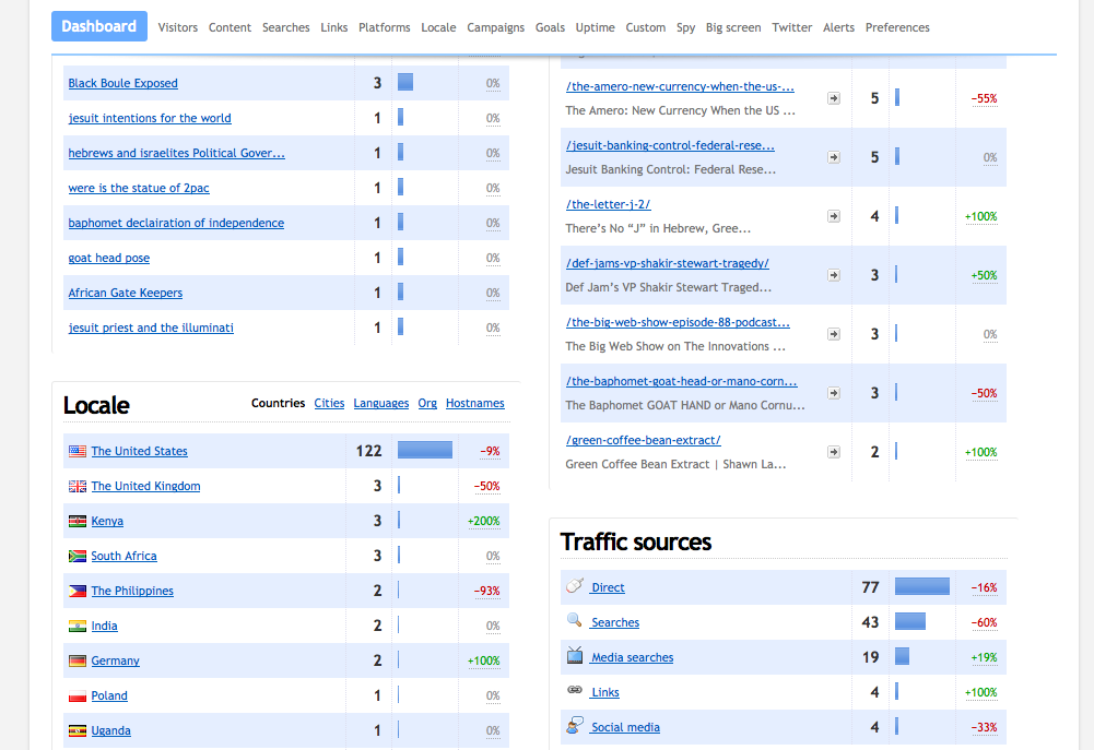 (0) www.shawnlazarus.info » Dashboard | Clicky 2013-06-16 15-13-53